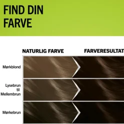 Schwarzkopf Permanent Hårfarve<Natural & Easy Hårfarve