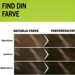 Schwarzkopf Permanent Hårfarve><noscript><img width=