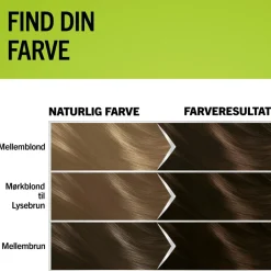Schwarzkopf Permanent Hårfarve<Natural & Easy Hårfarve