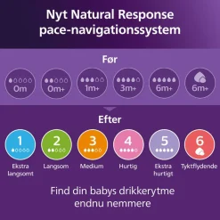 Philips Avent Sutteflasker & Tilbehør<Natural Response 1 Flaske 120 ml