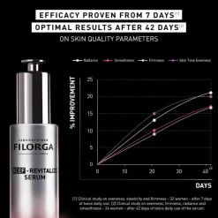 Filorga Serum<NCEF-Revitalize
