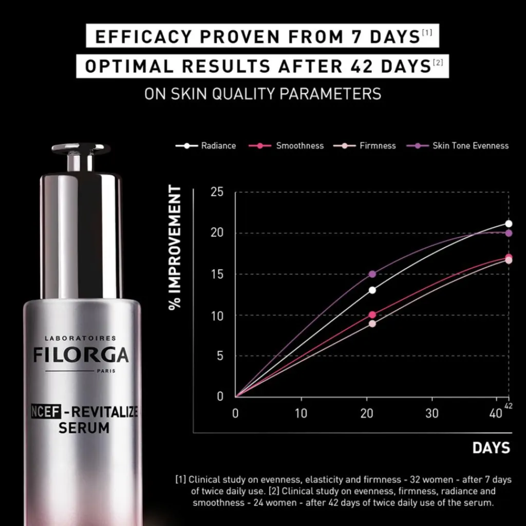 Filorga Serum<NCEF-Revitalize