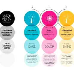 Revlon Professional Nutri Color Filters< Washouts