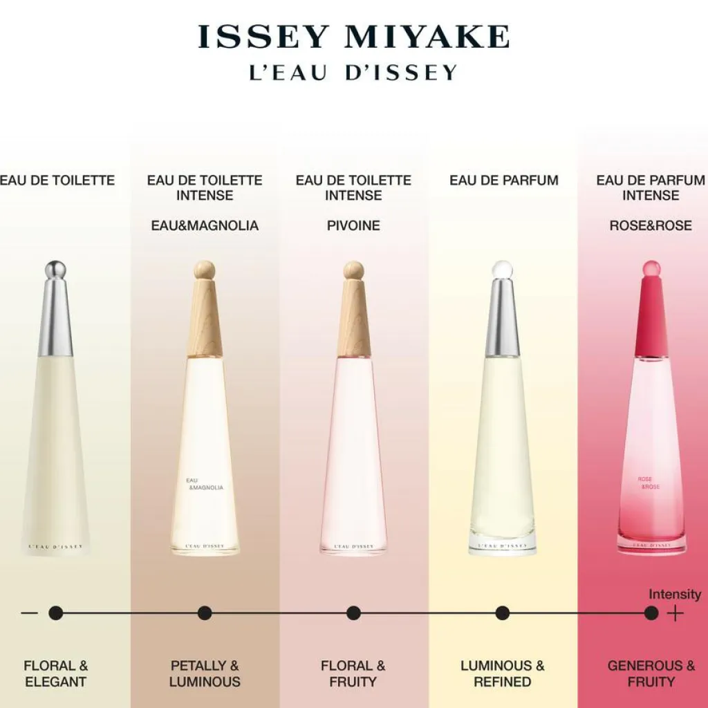 Issey Miyake Eau De Toilette|Parfumer Til Hende>Pivoine