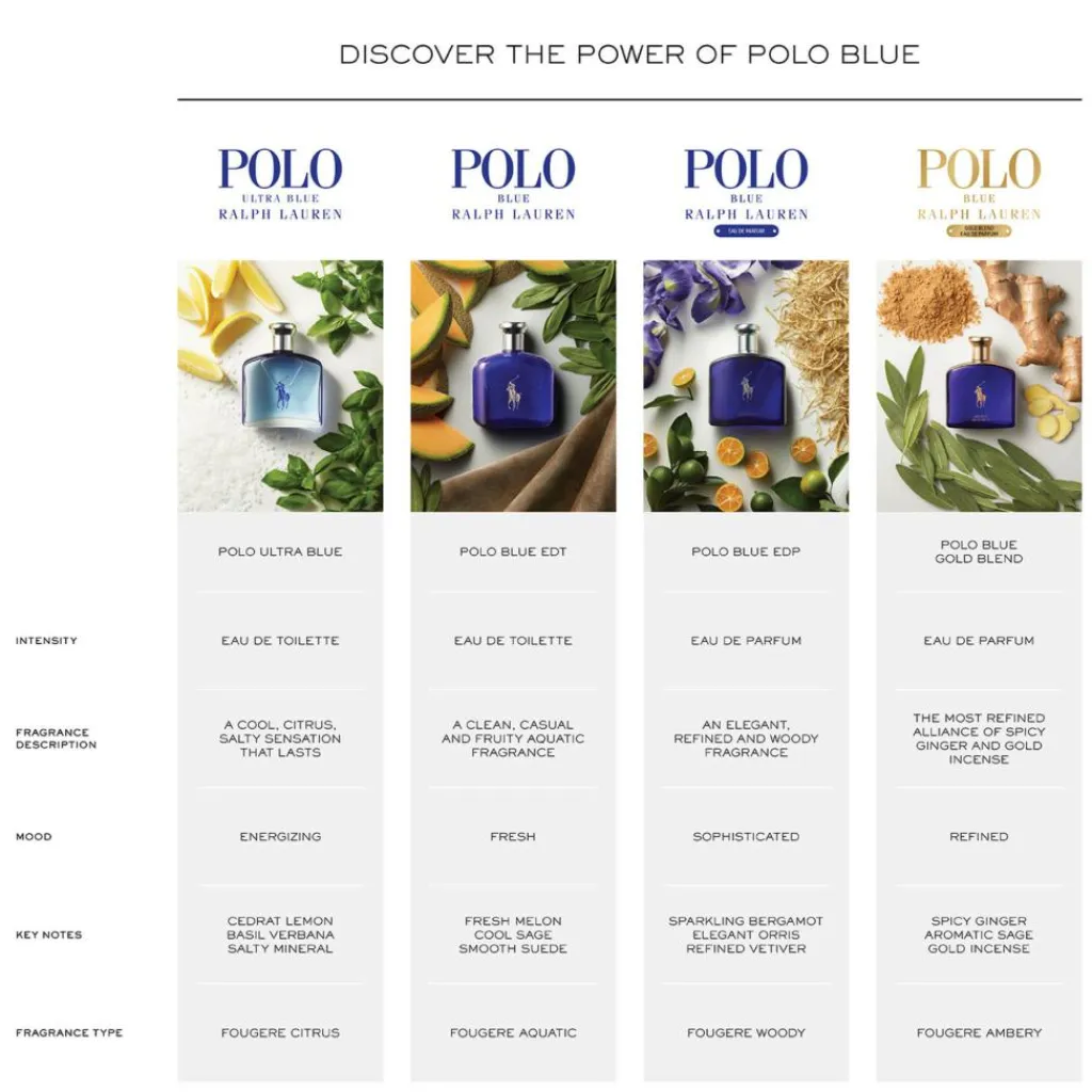 Ralph Lauren Eau De Toilette|Eau De Toilette<Polo Blue Eau de Toilette