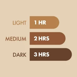 St. Moriz Selvbrunere<Professional 1 Hour Fast Tan Lotion