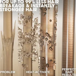 ghd Rehab Damaged Hair Repairer< Leave-In Conditioner