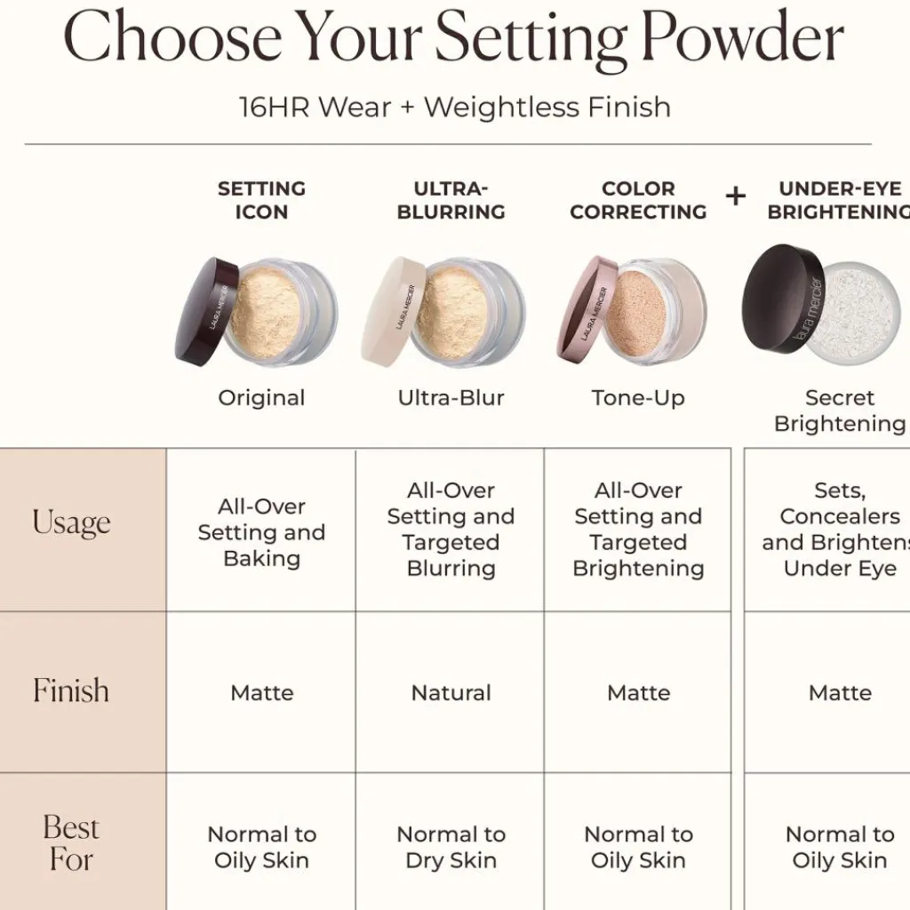 Laura Mercier Secret Bright Powder For Under Eyes< Pudder