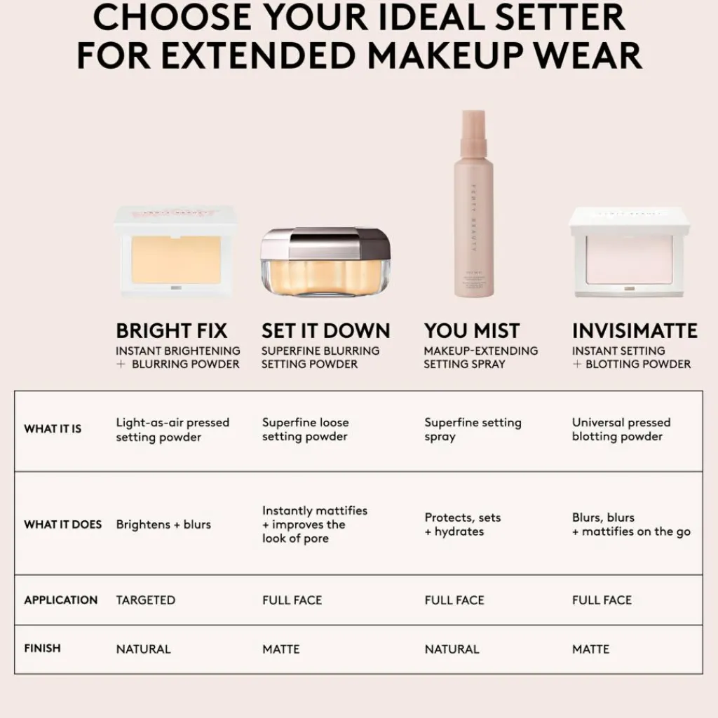 Fenty Beauty Pudder>Setting Powder