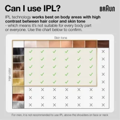 Braun Silk Expert Pro< Epilatorer