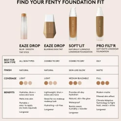 Fenty Beauty Foundation<Soft'Lit Foundation