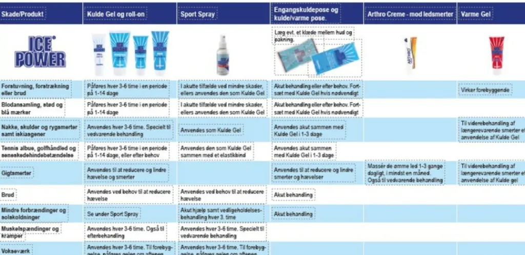 Ice Power Sportspray< Kuldebehandling|Kuldebehandling