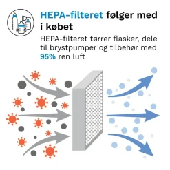 Baby Brezza Sutteflasker & Tilbehør<Sterilizer Dryer Advanced