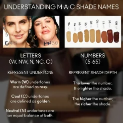 MAC Studio Fix Fluid Broad Spectrum SPF 15< Foundation
