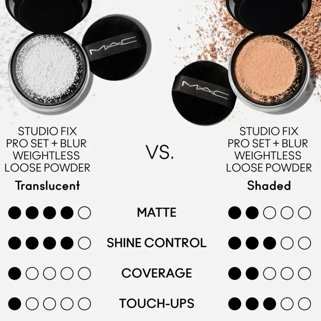 MAC Foundation<Studio Fix Pro Set + Blur Weightless Loose Powder