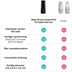 Baby Brezza Sutteflasker & Tilbehør><noscript><img width=