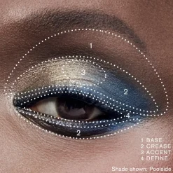 Estée Lauder The Essential Eyeshadow Quad< Øjenskygge