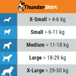 Thundershirt < Øvrigt