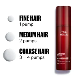 Wella Professionals Ultimate Repair Protective Leave In< Leave-In Conditioner