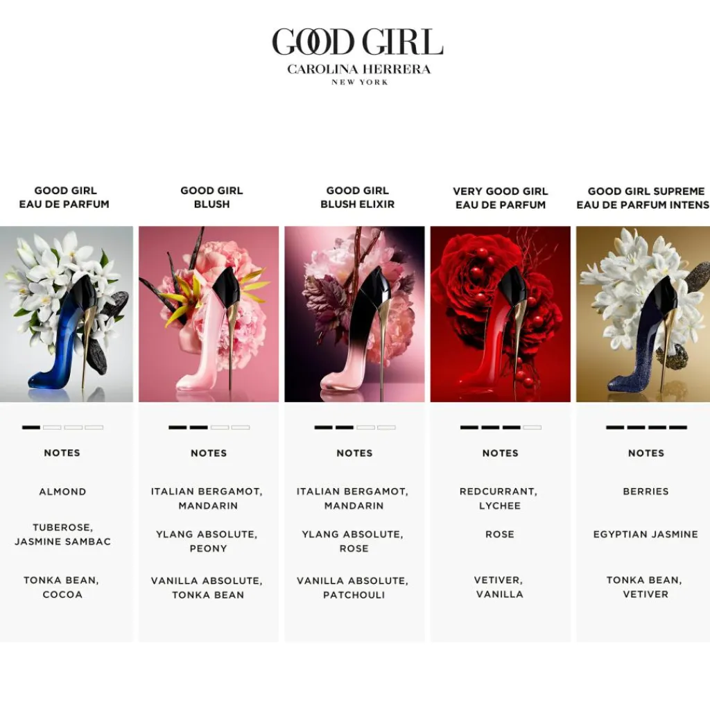 Carolina Herrera Very Good Girl Eau de Parfum< Eau De Parfum|Parfumer Til Hende
