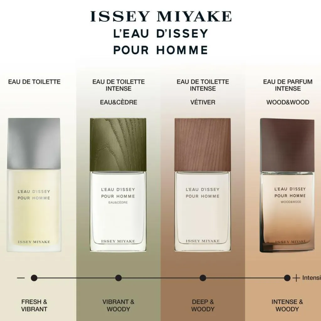 Issey Miyake Eau De Toilette|Eau De Toilette<Vetiver
