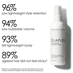 Olaplex Volumen<Volumizing Blow Dry Mist