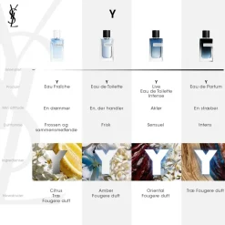 Yves Saint Laurent Y Eau de Parfum< Eau De Parfum|Eau De Parfum